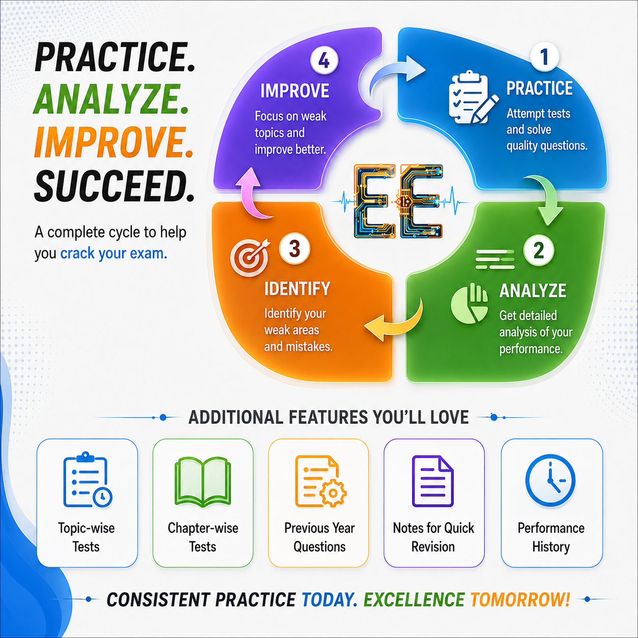 Free Demo Mock Evaluation