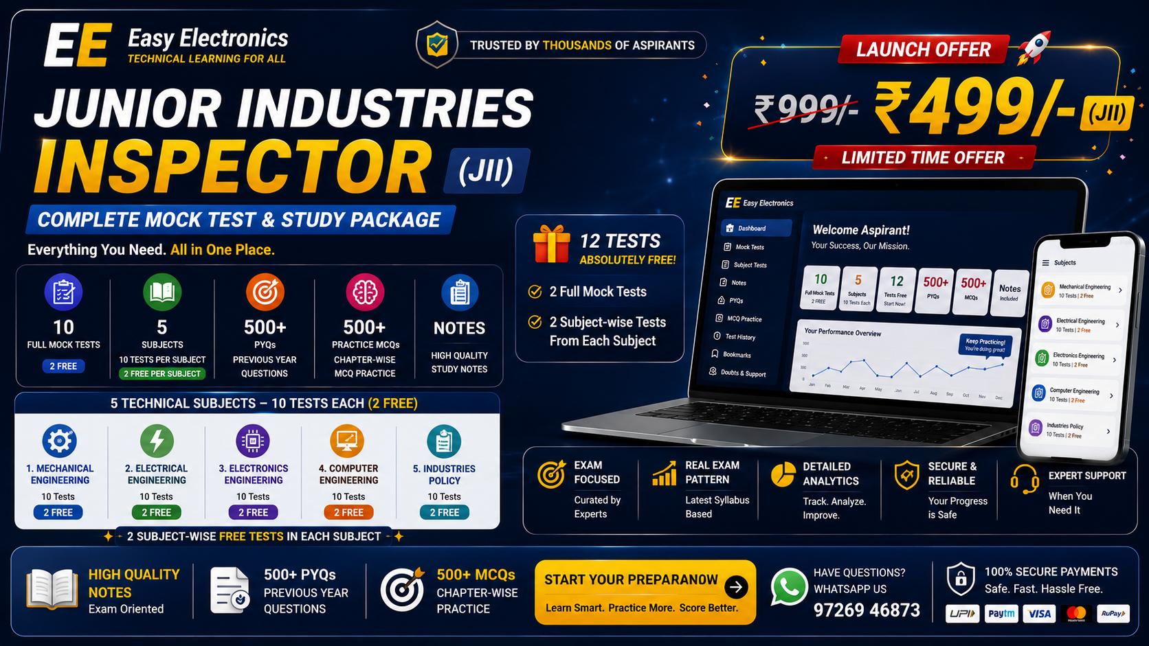 Junior Industries Inspector Preparation Package